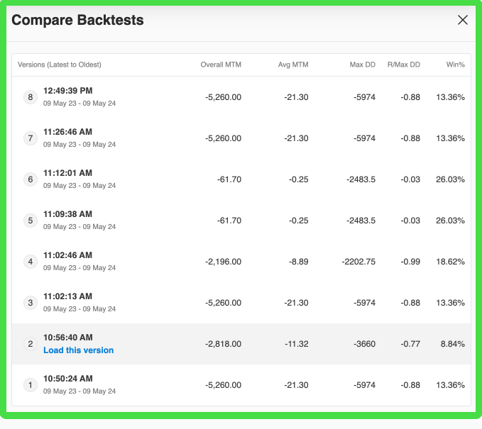 Backtest comparison