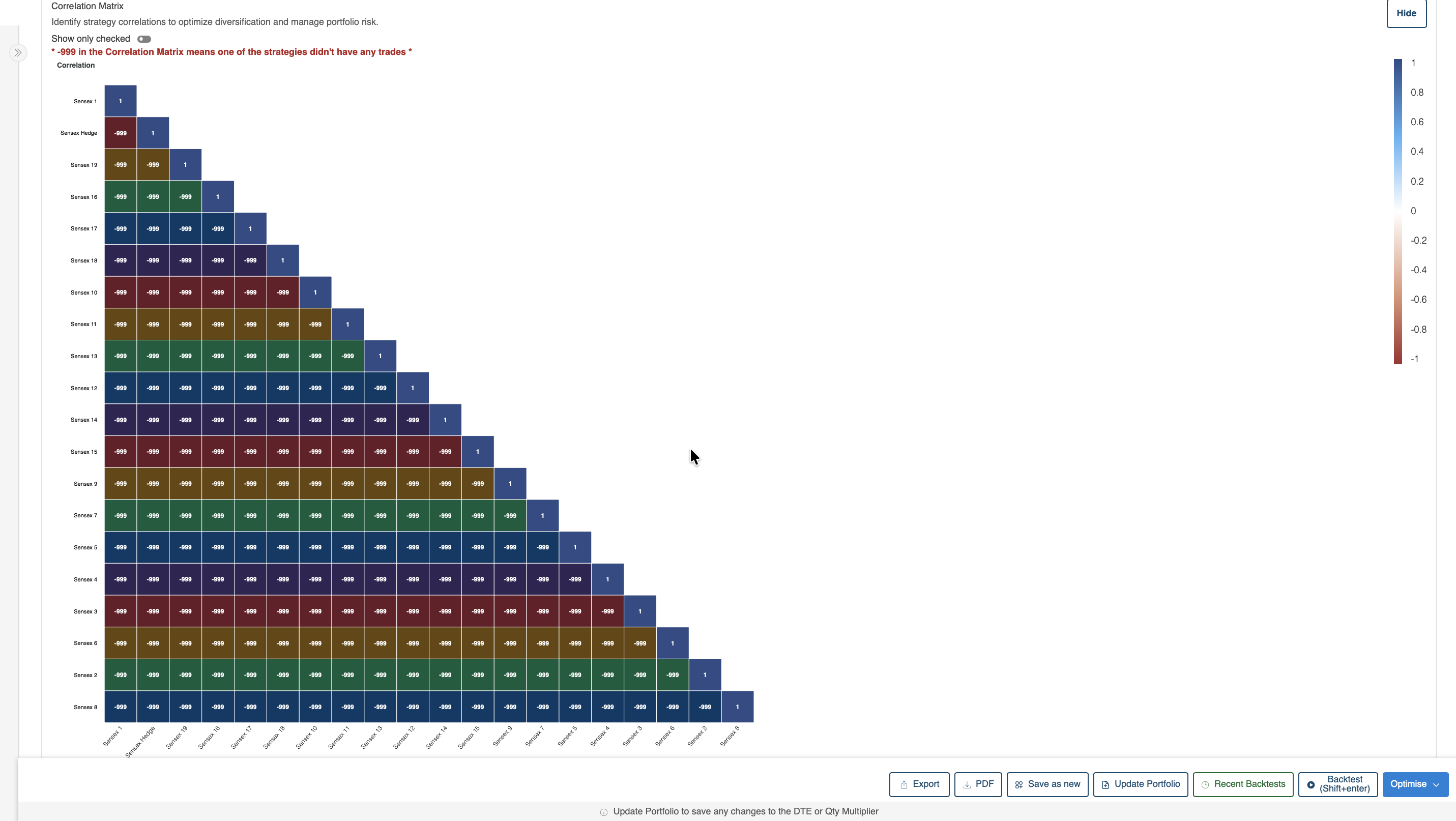 Correlation Matrix | AlgoTest