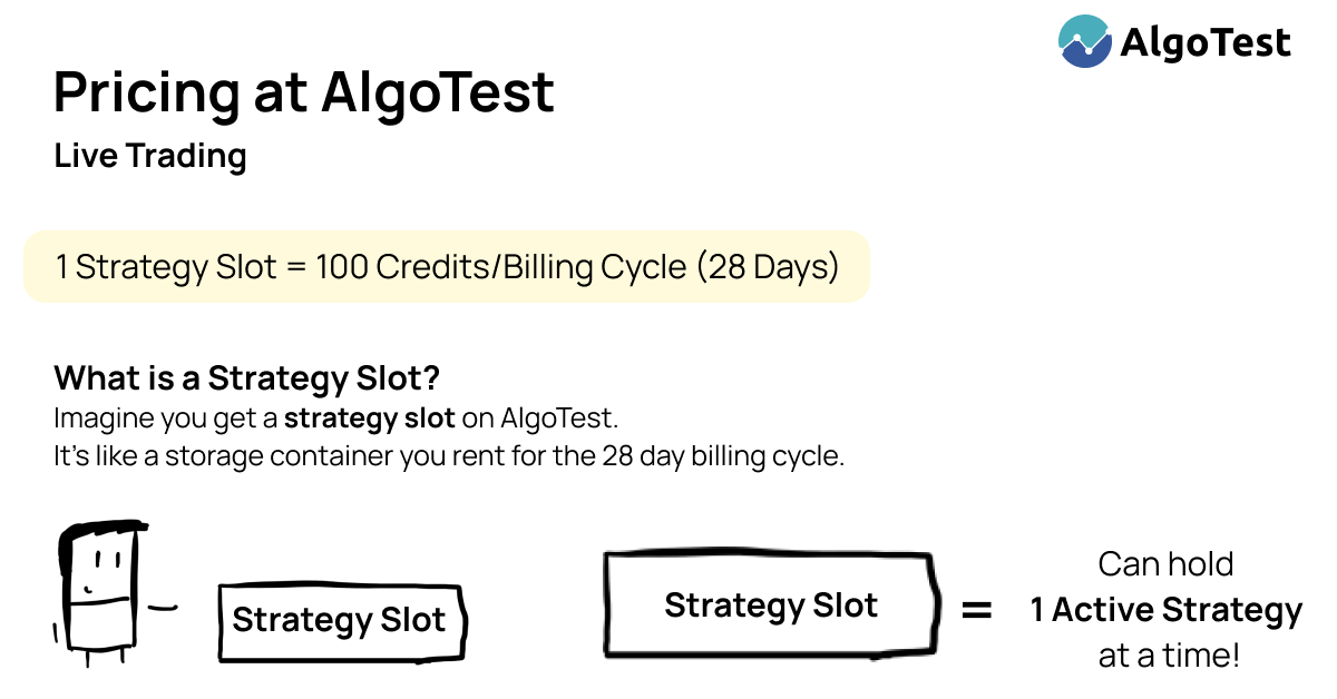 AlgoTest pricing breakdown