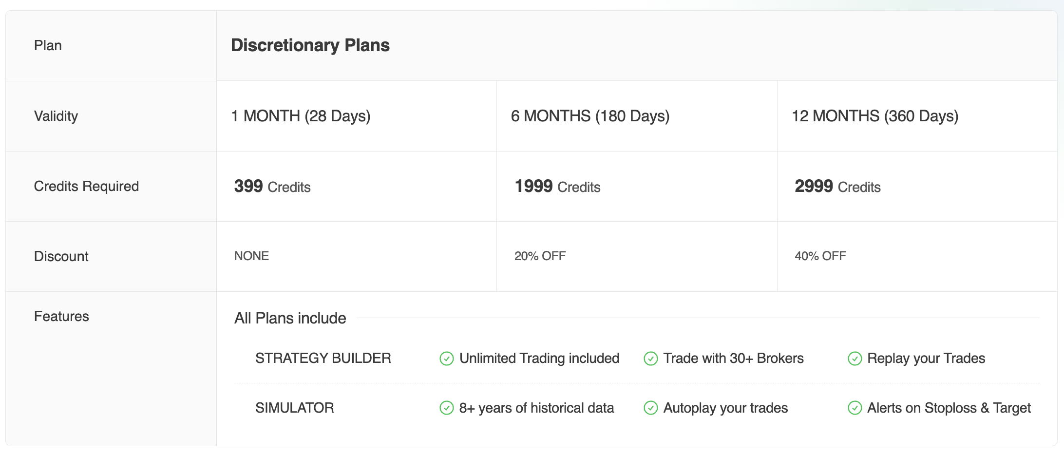 Signals Pricing AlgoTest