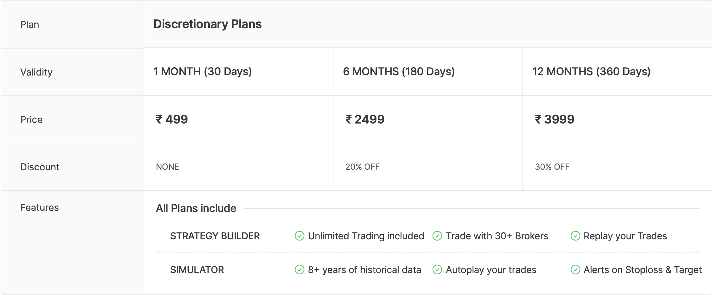 Signals Pricing AlgoTest