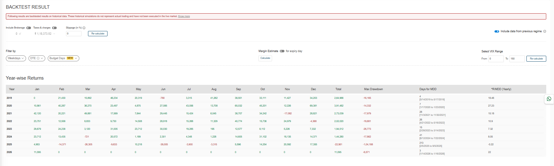 directional algo strategy