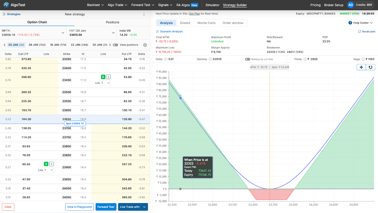 Option Chain Setup