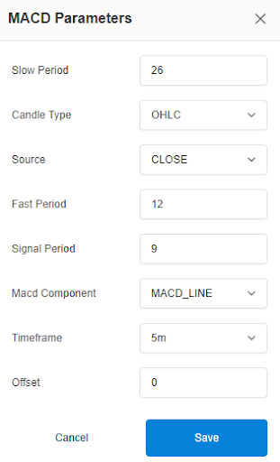 macd parameters in signals ai