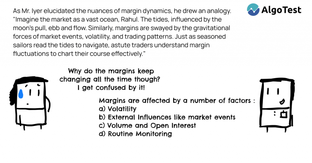 Margin Calculator