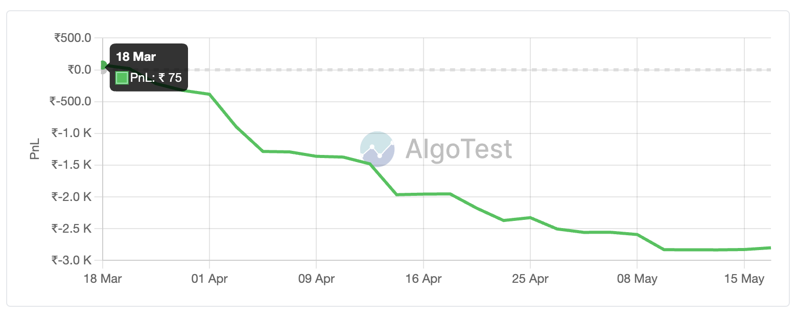Past Trades on AlgoTest