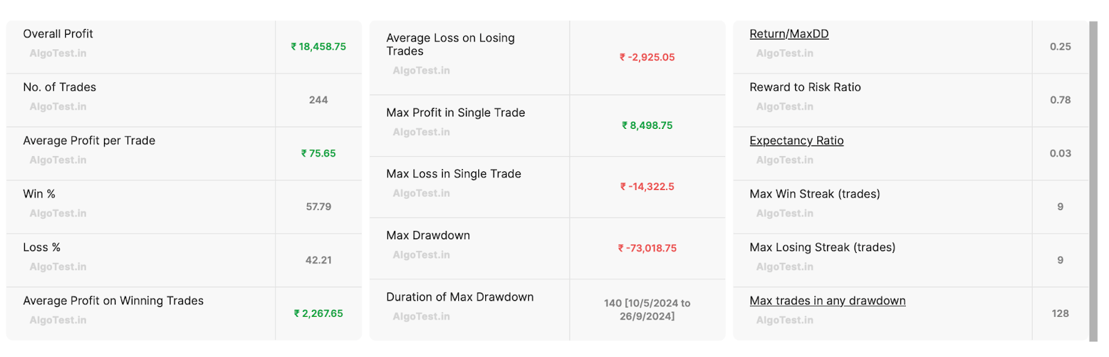 SEBI Changes Toggle