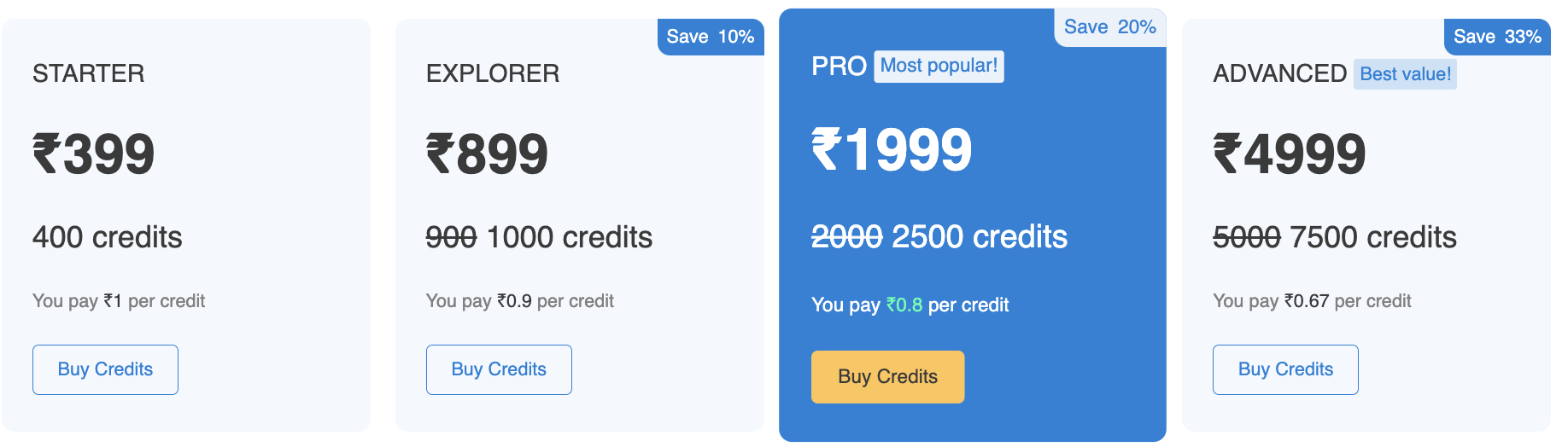 AlgoTest Credits and Pricing
