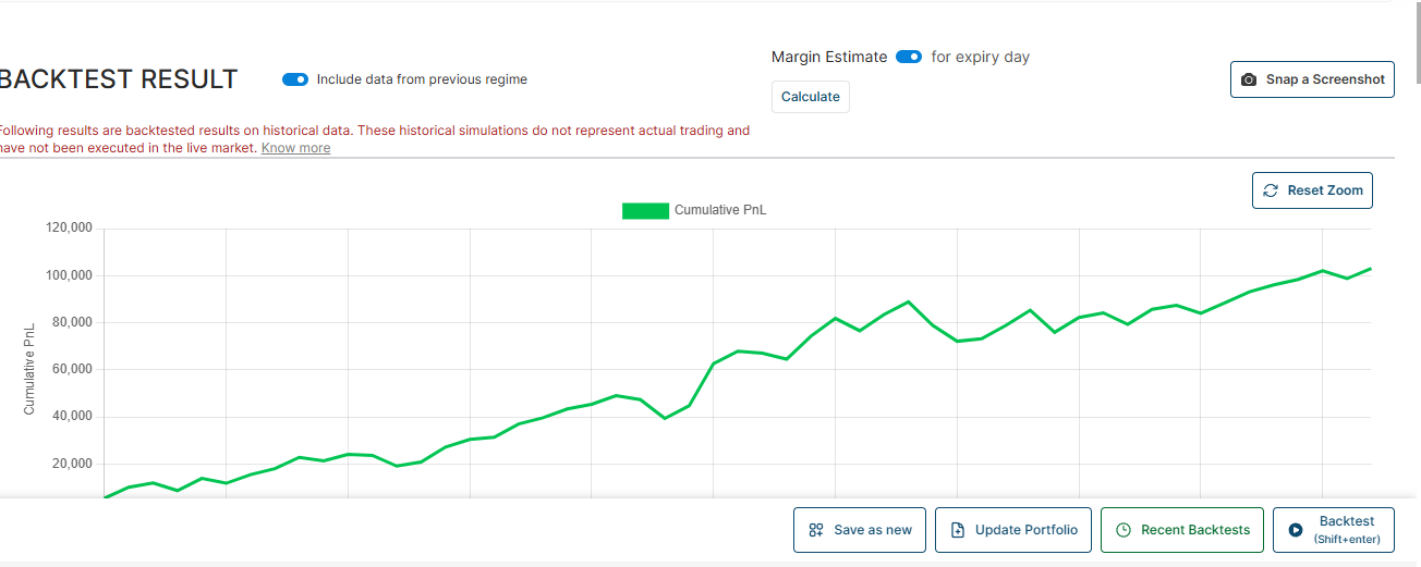 margin estimate