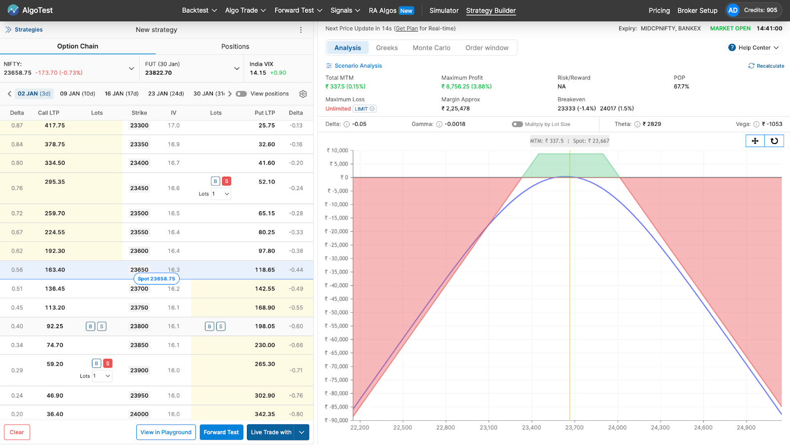 Option Chain Setup