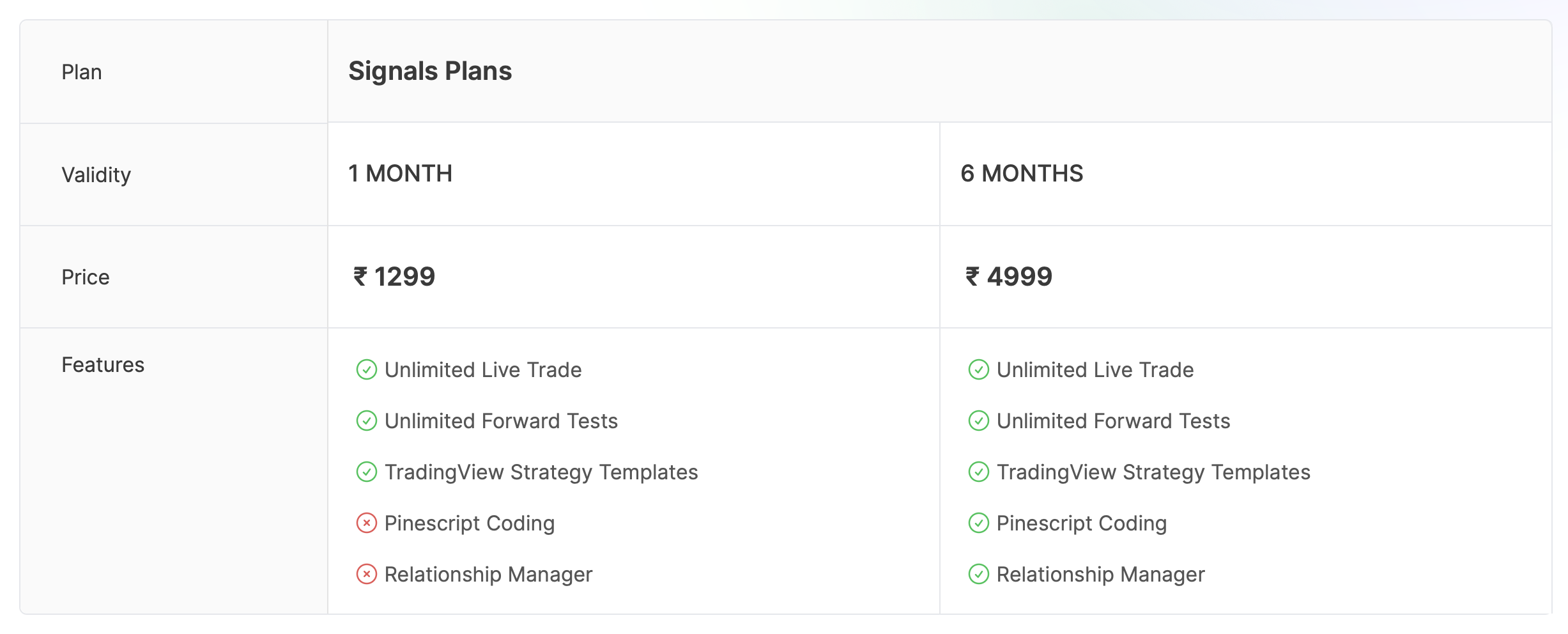 Signals Pricing AlgoTest