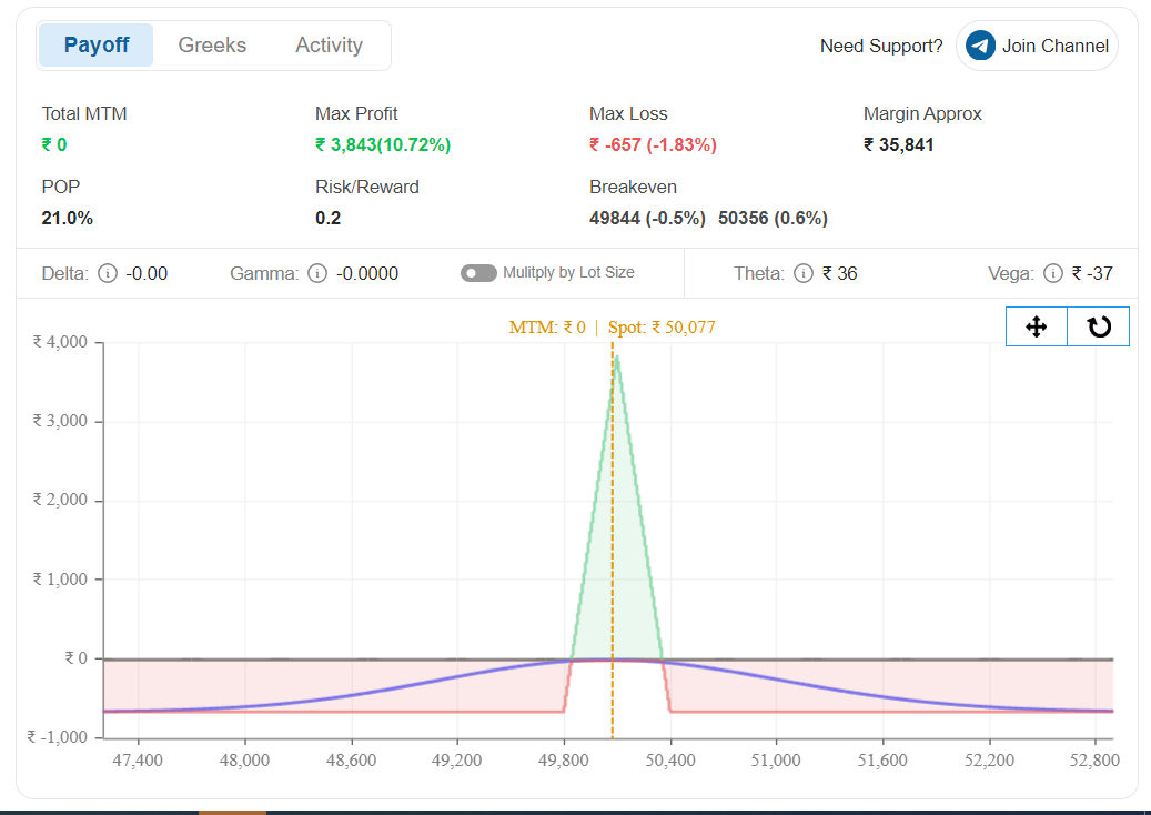 Backtest comparison