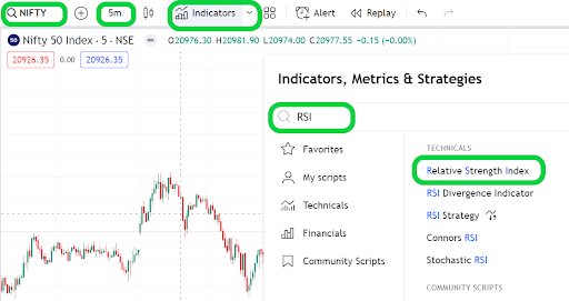 TradingView Indicator