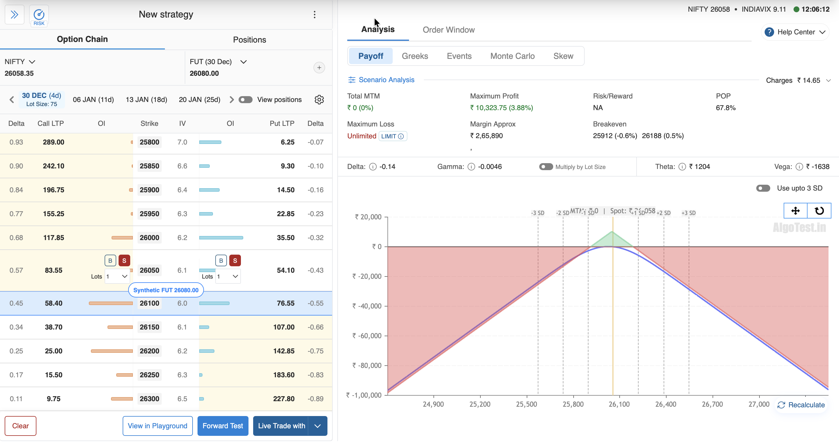 Prebuilt Strategies | AlgoTest