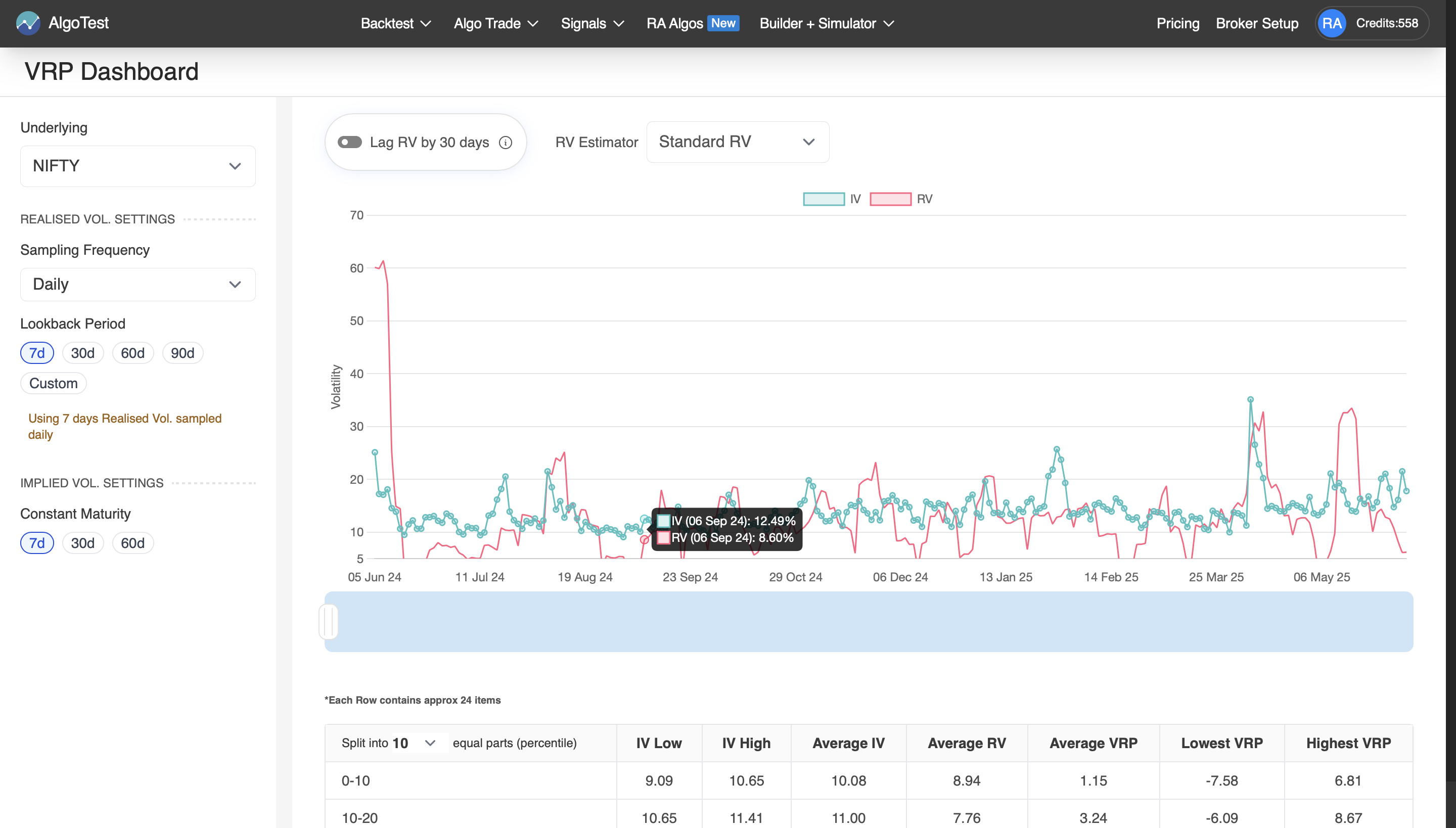 VRP Dashboard