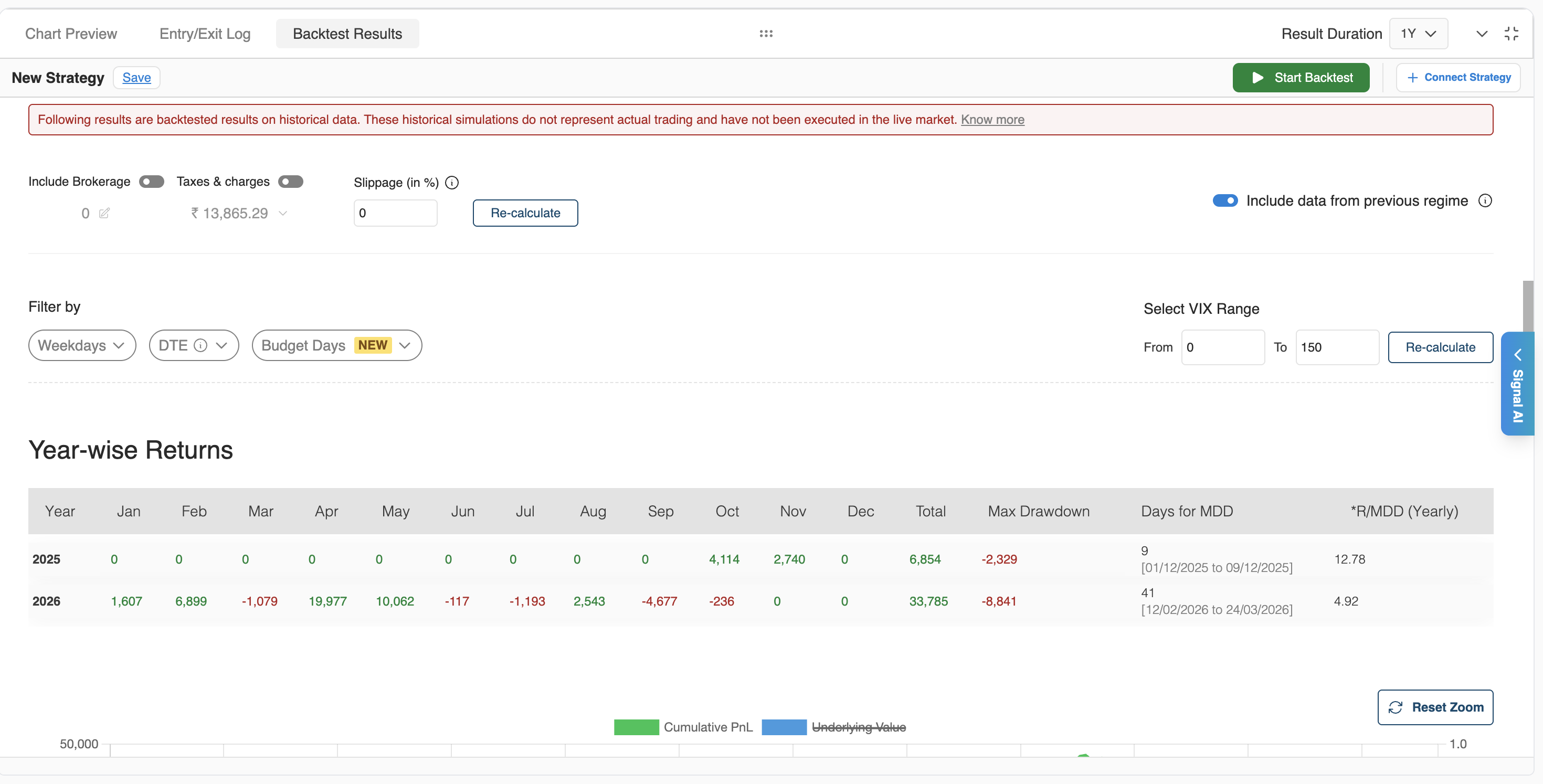 Backtest results showing year-wise returns, max drawdown, and R/MDD for a watchlist strategy