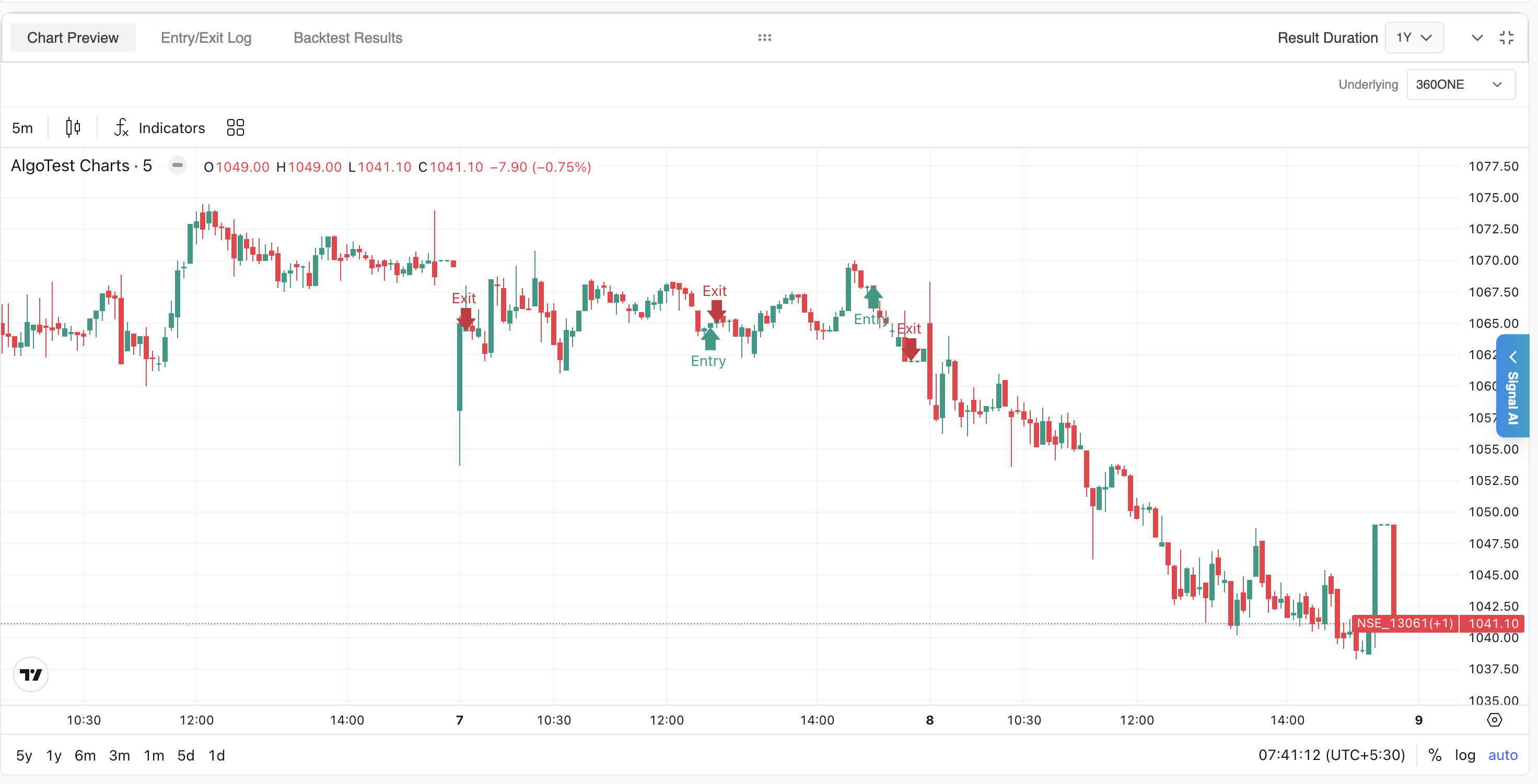 Chart Preview with the Underlying dropdown set to 360ONE, showing its entry and exit markers