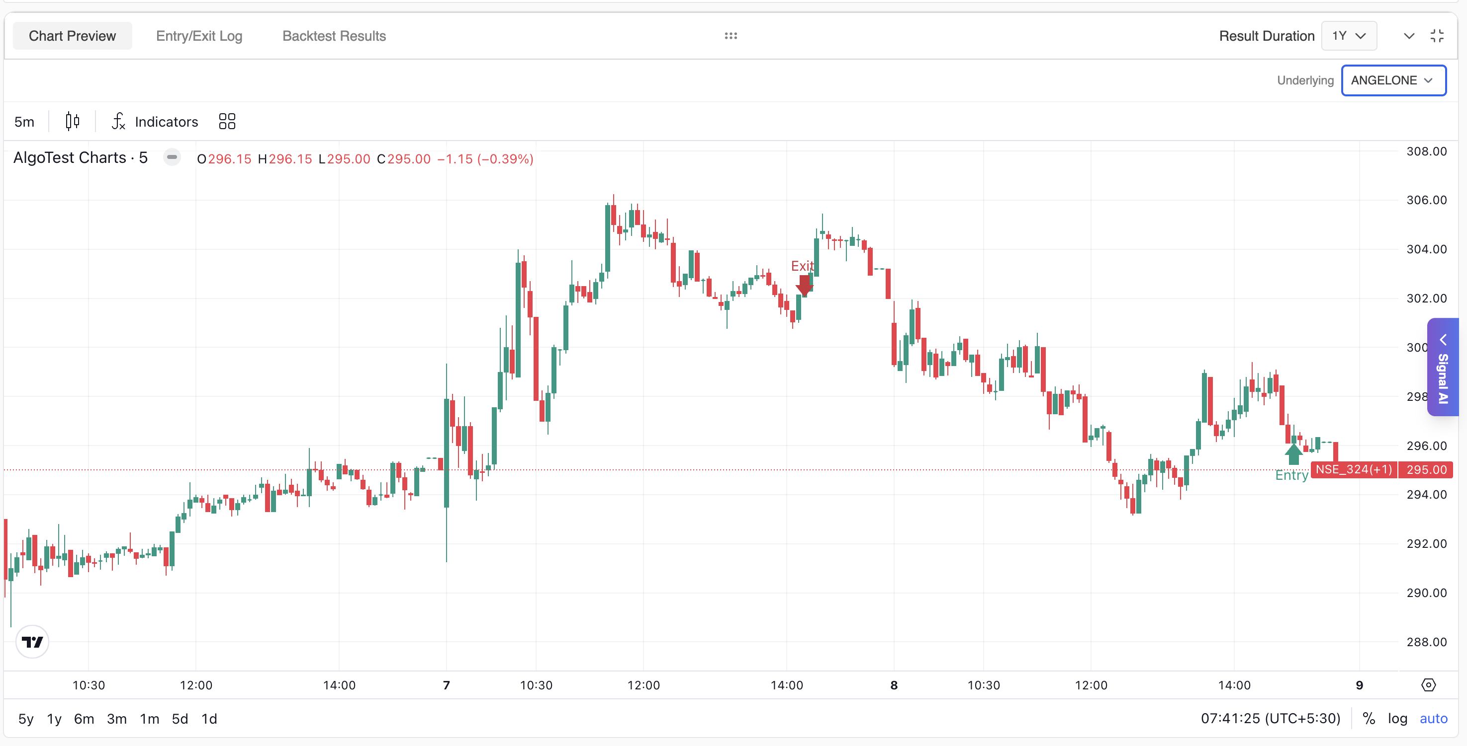 Chart Preview after switching the Underlying dropdown to ANGELONE