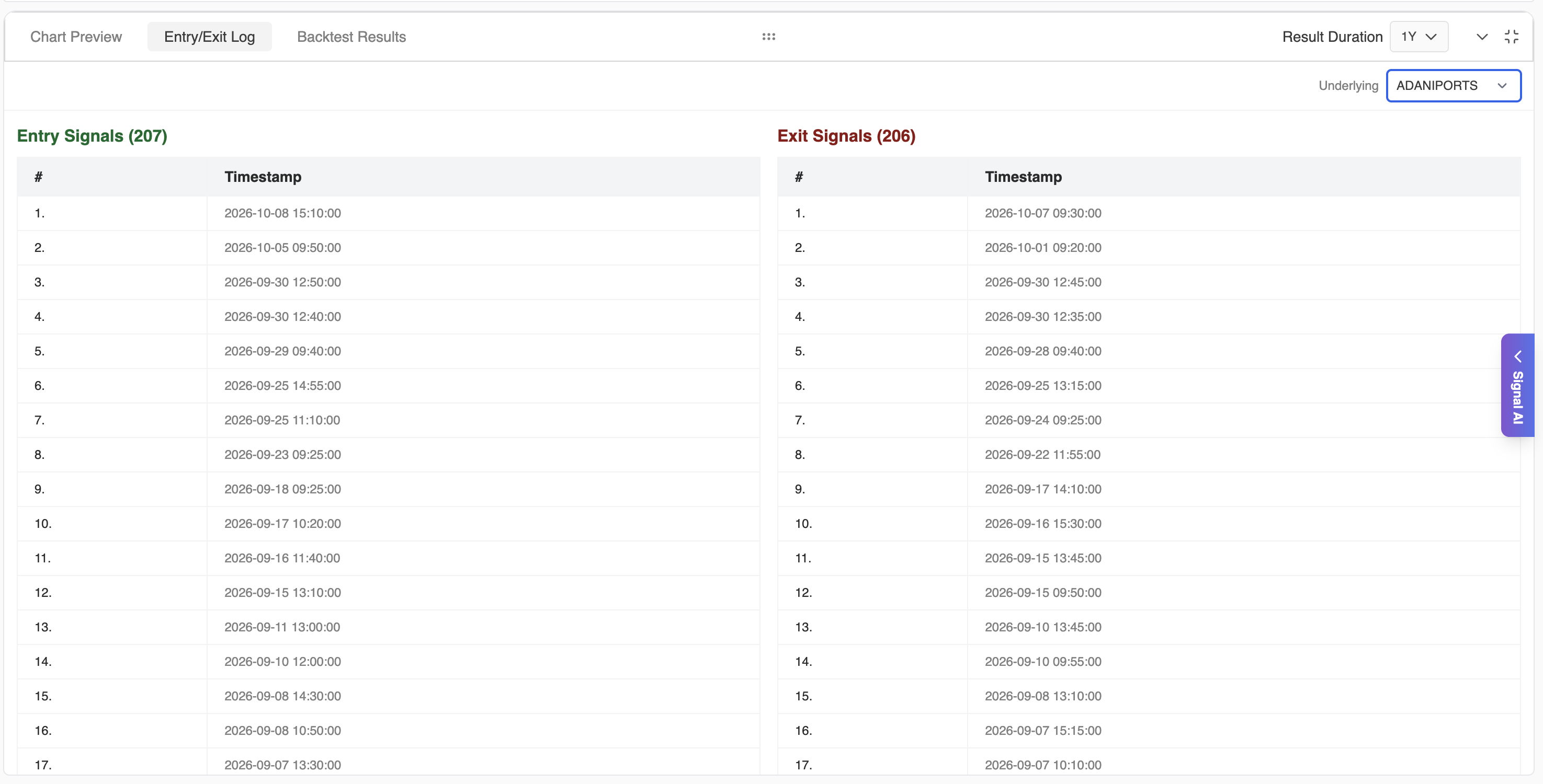 Entry/Exit Log filtered to ADANIPORTS, showing only its entry and exit timestamps
